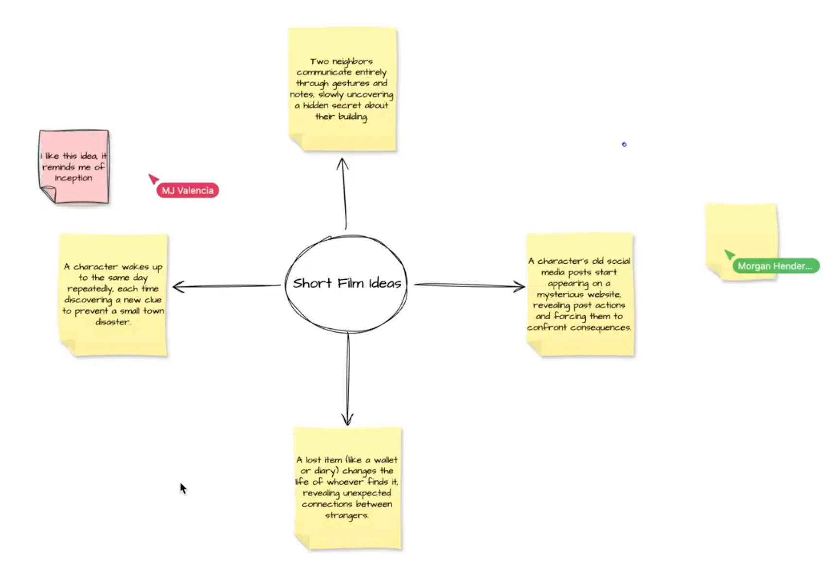 Live-Zusammenarbeit in draw.io