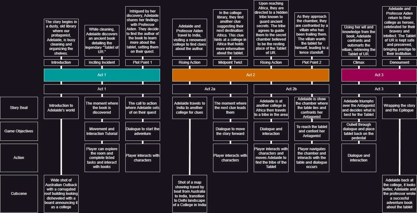 drawio fig12 beatsheet