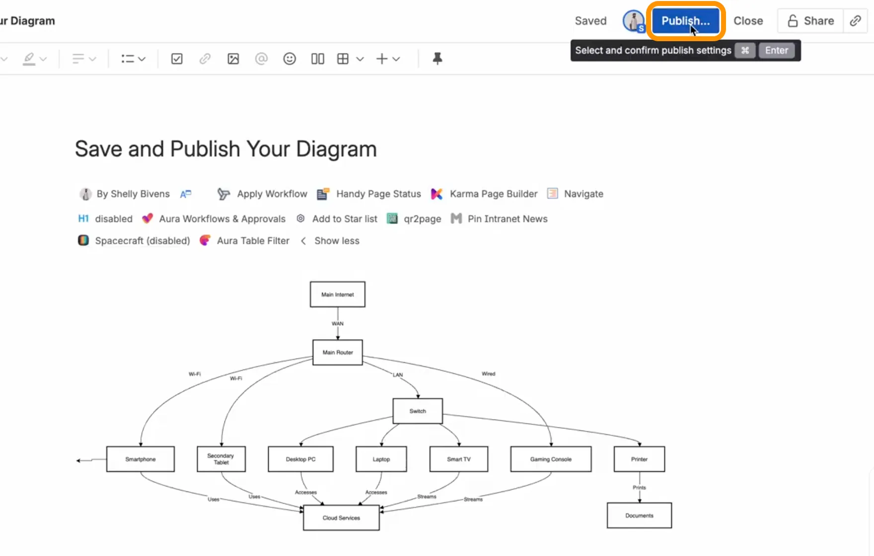 Diagramm speichern und veröffentlichen