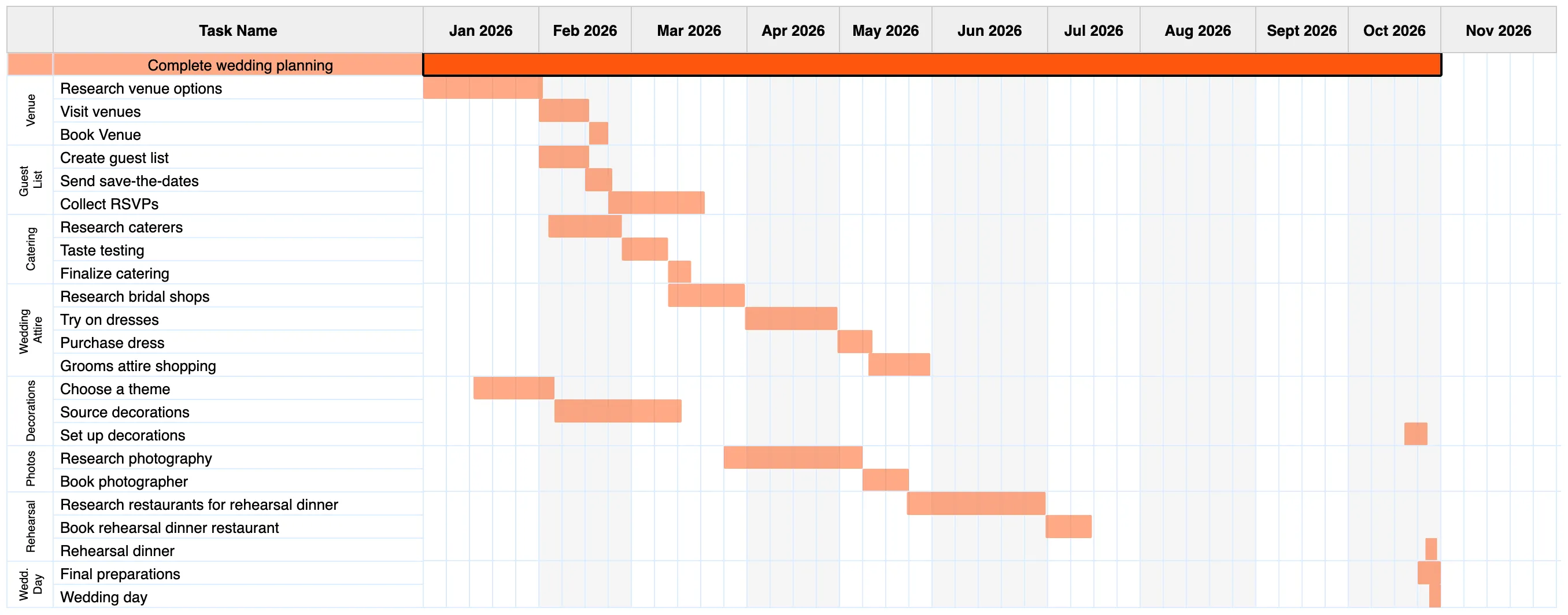 drawio wedding planning gantt chart