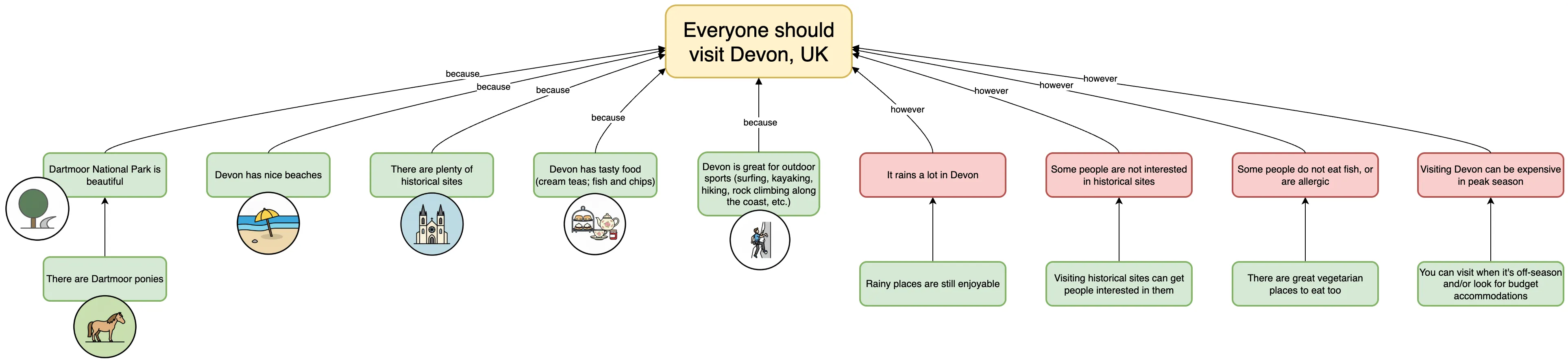 drawio argument map final