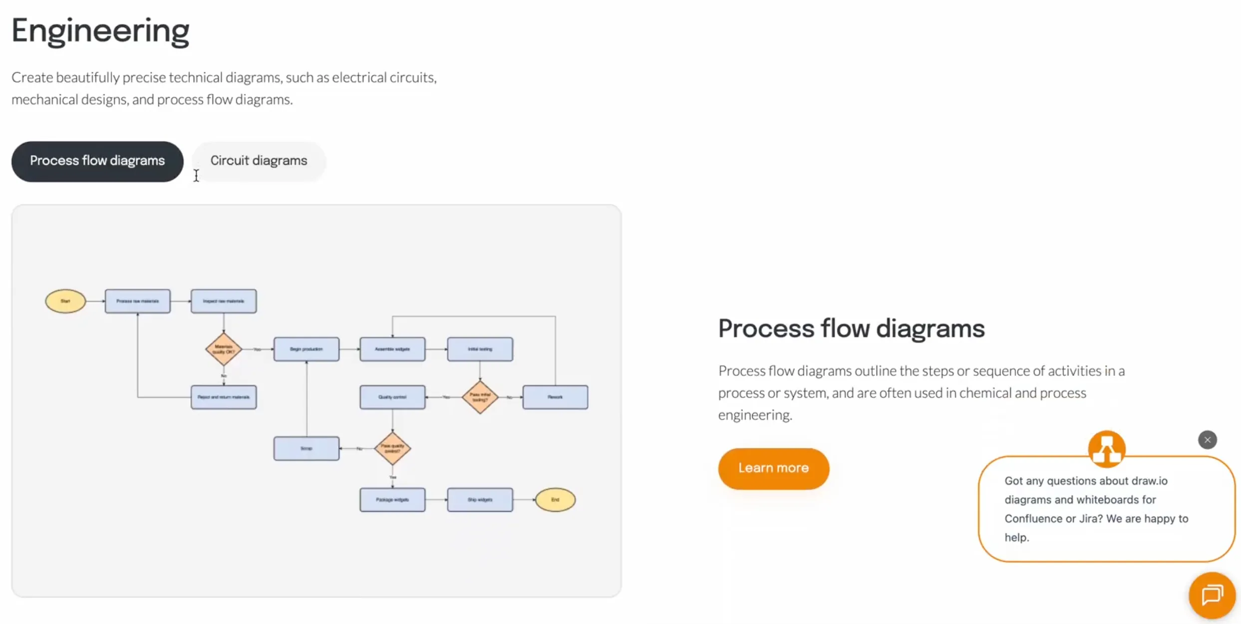 draw.io-Anwendungsfälle