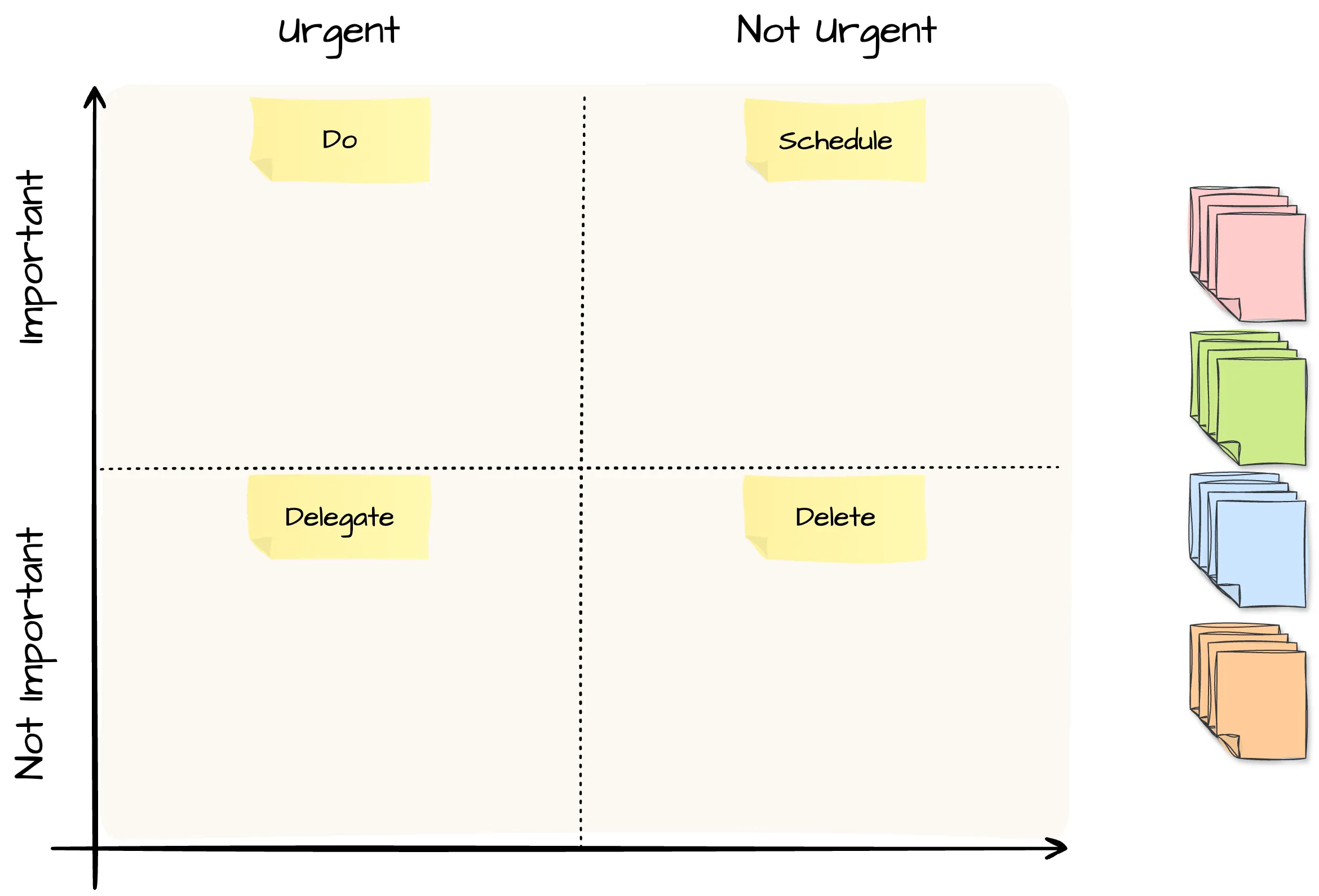 Eisenhower Matrix Template draw.io