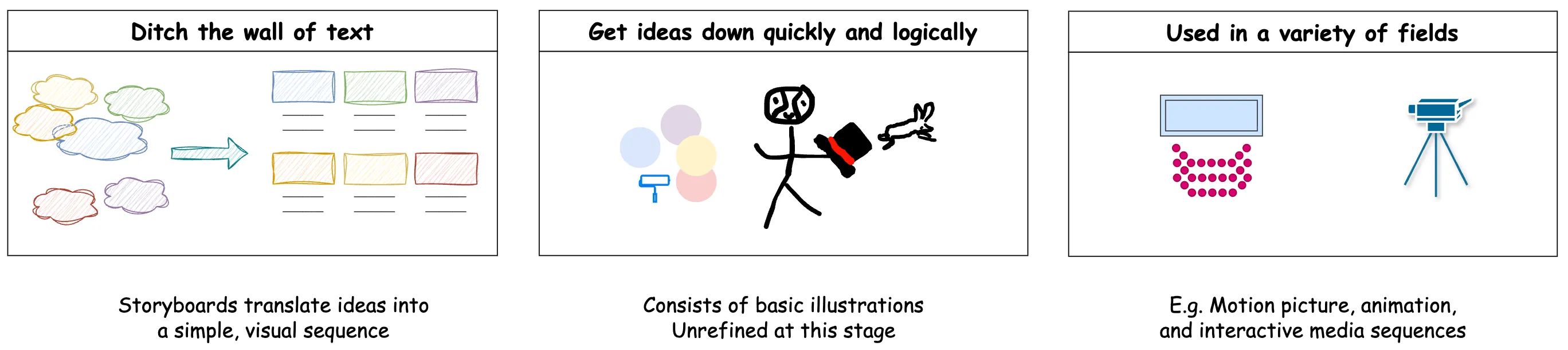 drawio storyboard ditch wall of text