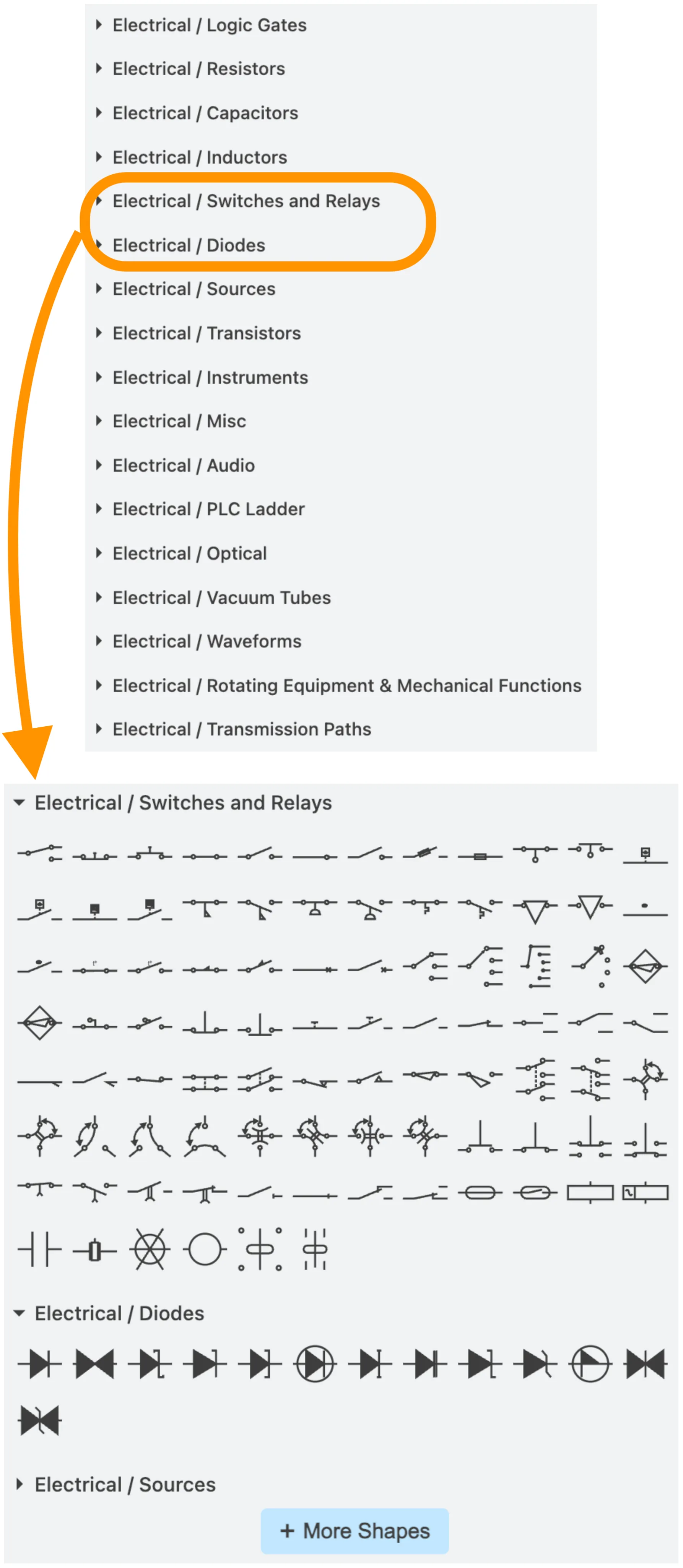 Die elektrischen Shape-Bibliotheken in draw.io mit IEC-, ANSI- und Netzwerksymbolen