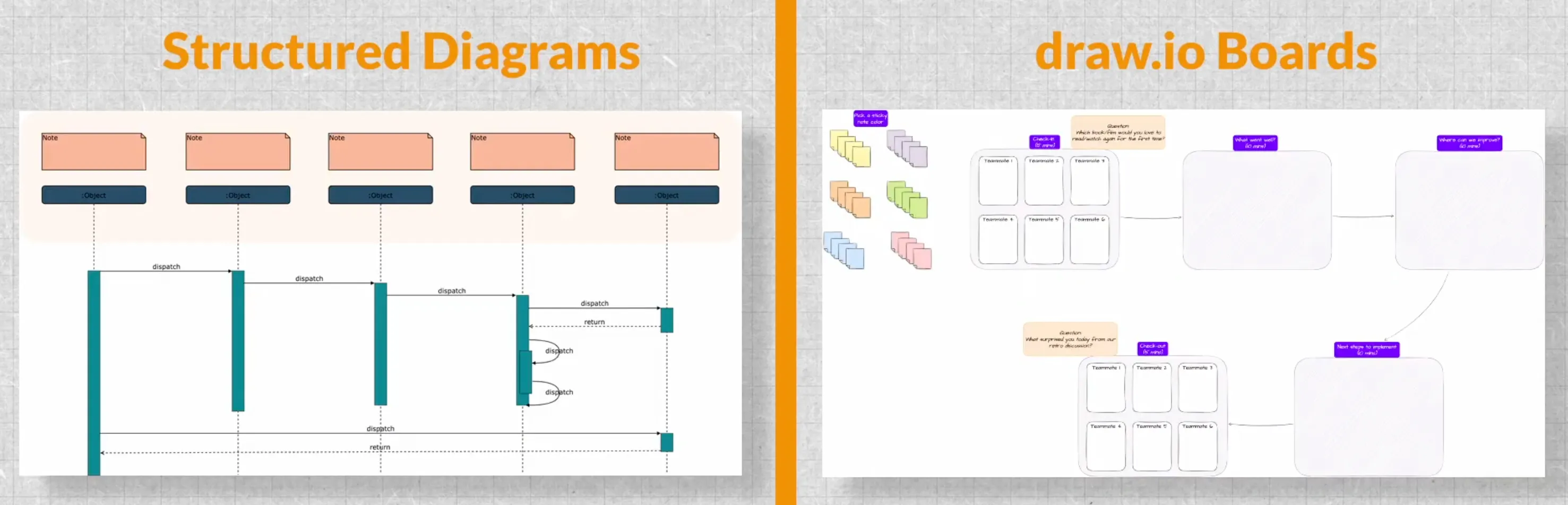 Diagramm-Editor vs. Board-Editor in draw.io