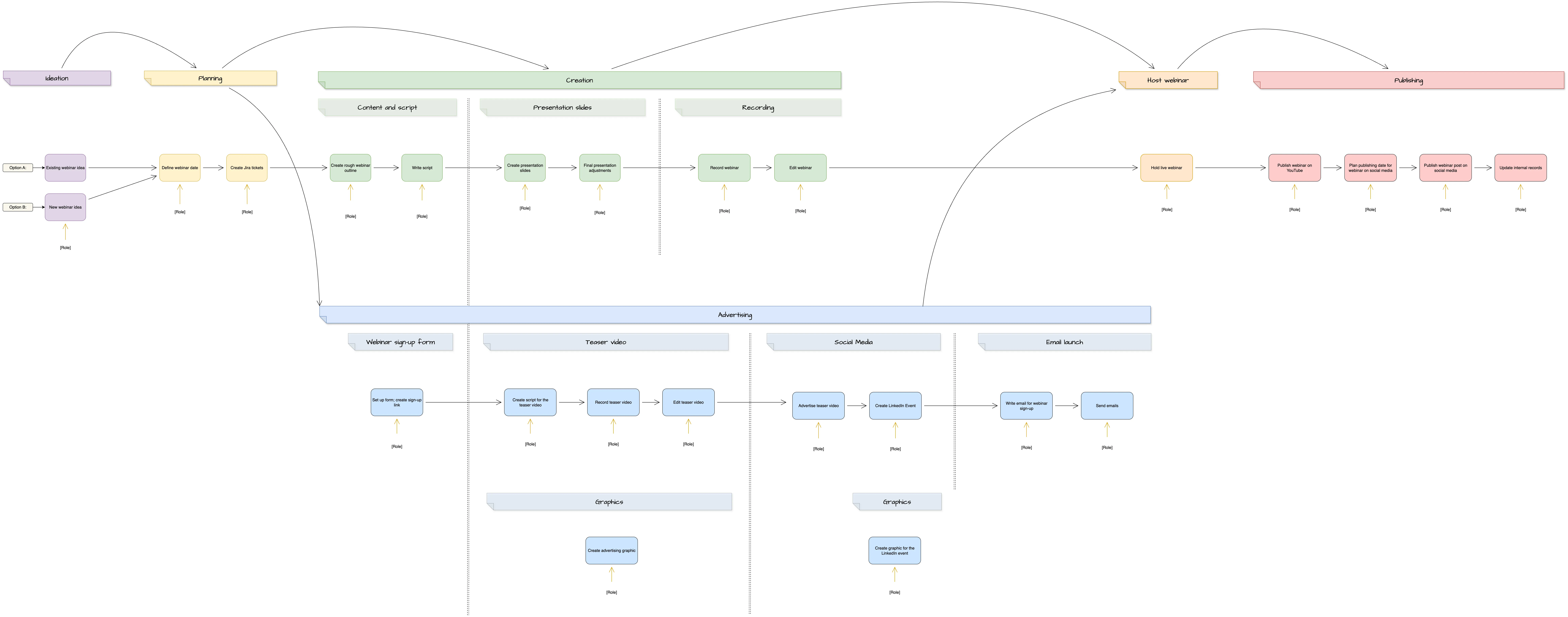 drawio project visualization template 2