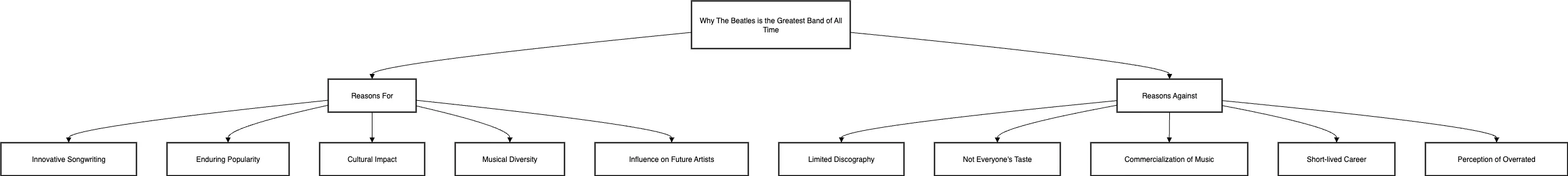 drawio ai smart template beatles prompt