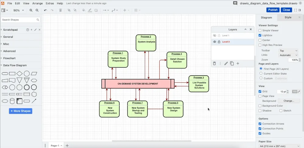 3_drawio_data_flow_diagram_show_hide_layer