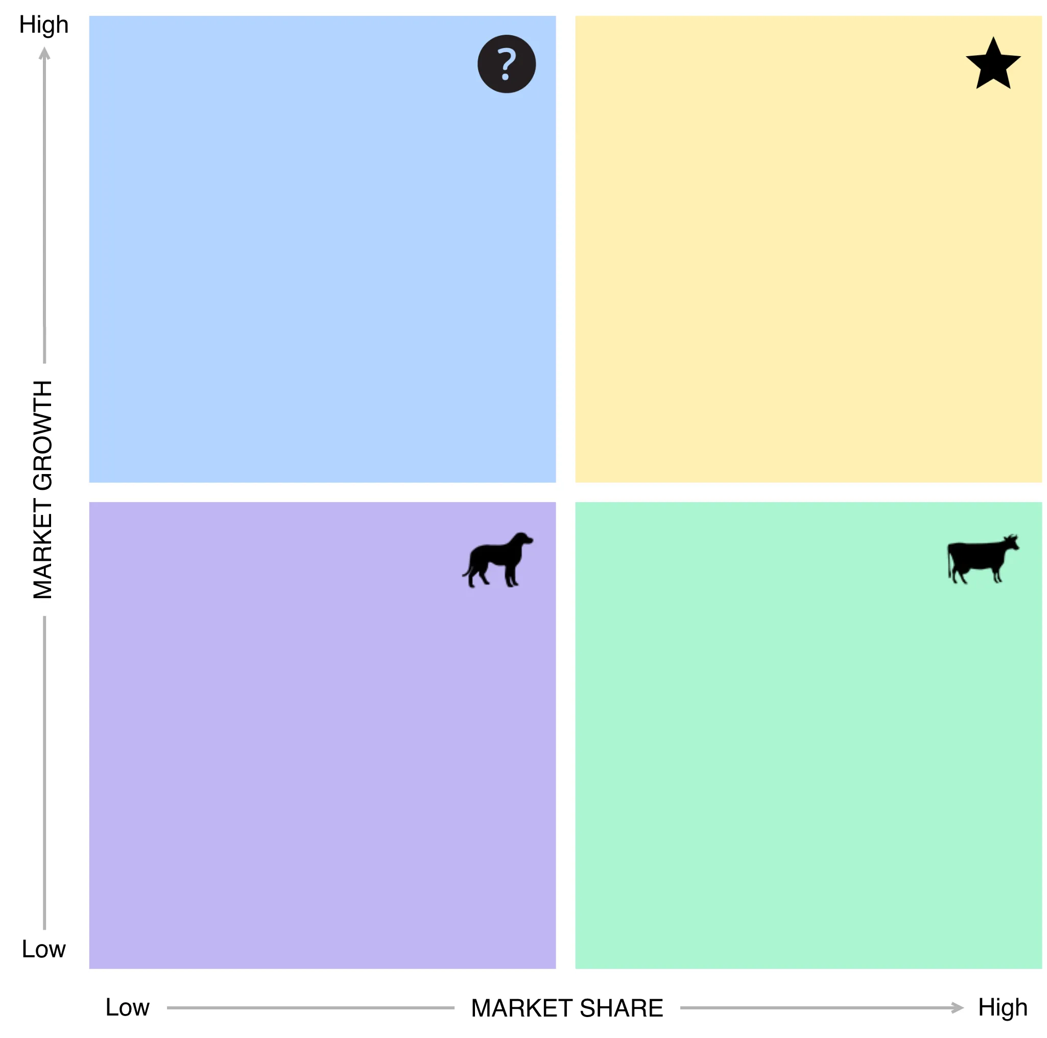 BCG Matrix draw.io