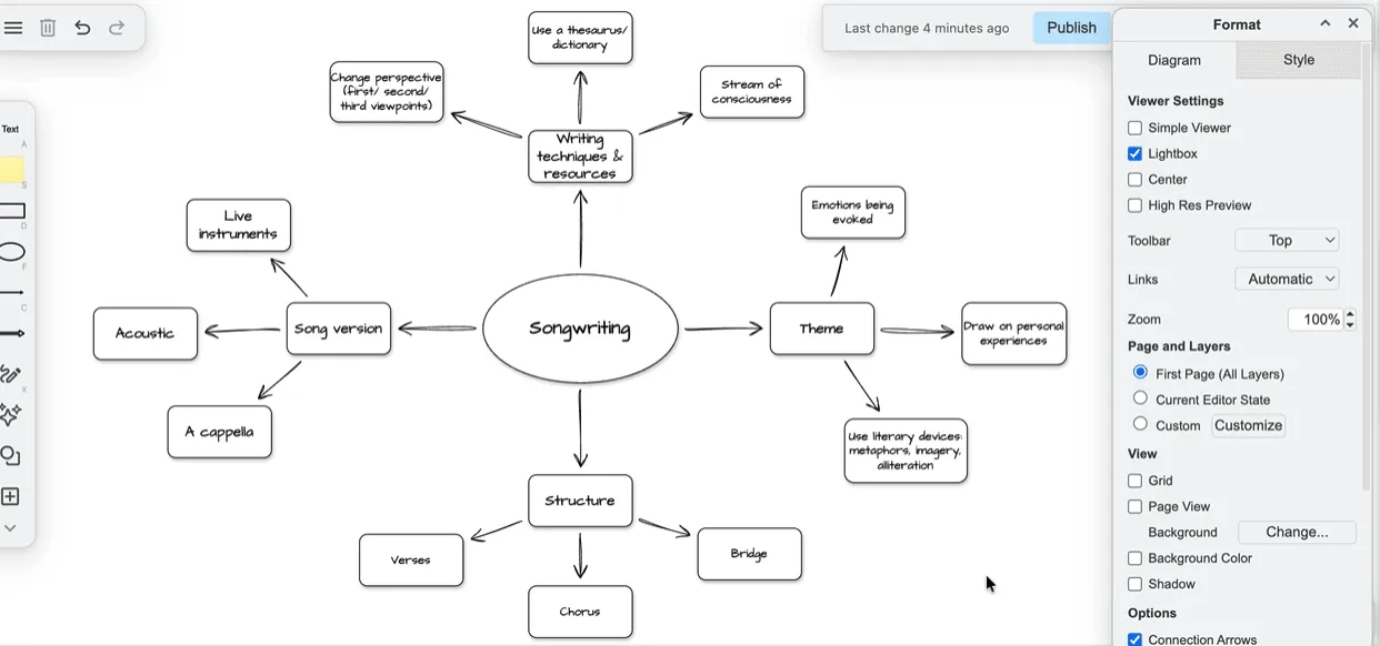 Farbcodierung von Themen in einer draw.io-Mindmap