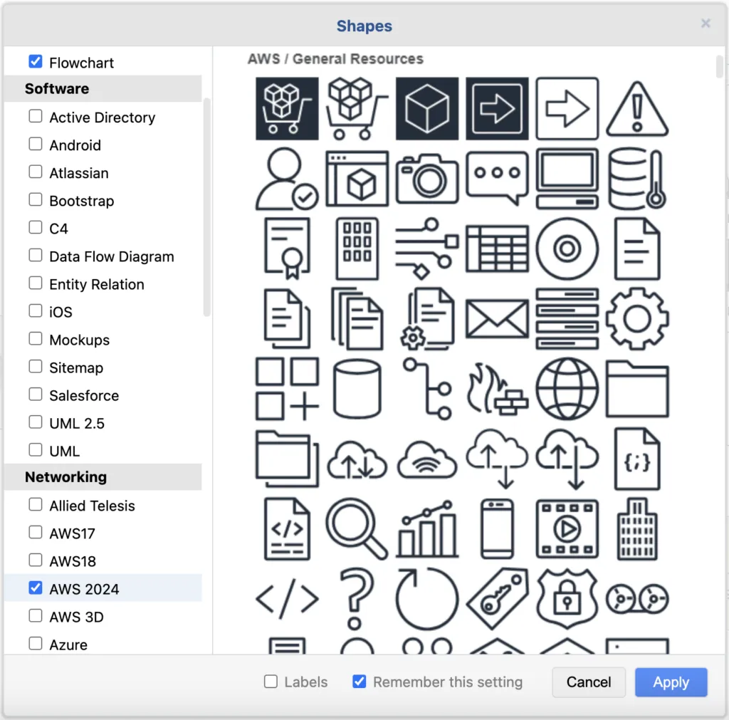 Abb. 4: Remote-Zusammenarbeit mit draw.io - draw.io bietet eine Fülle von Shape Libraries, wo du viele Formen finden kannst – sicher auch die passende für deinen Anwendungsfall