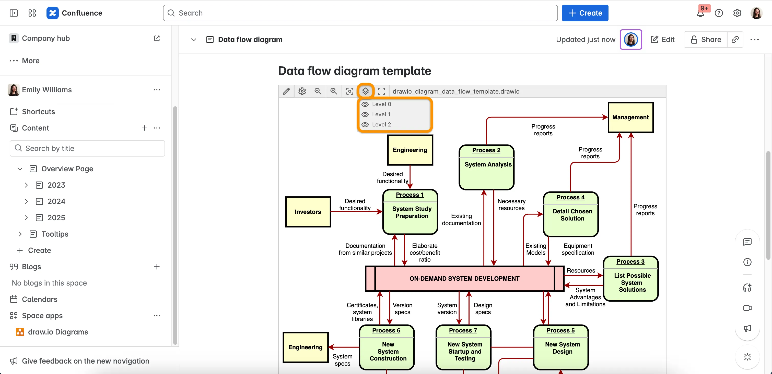 4_drawio_data_flow_diagram_confluence_page_view_layers