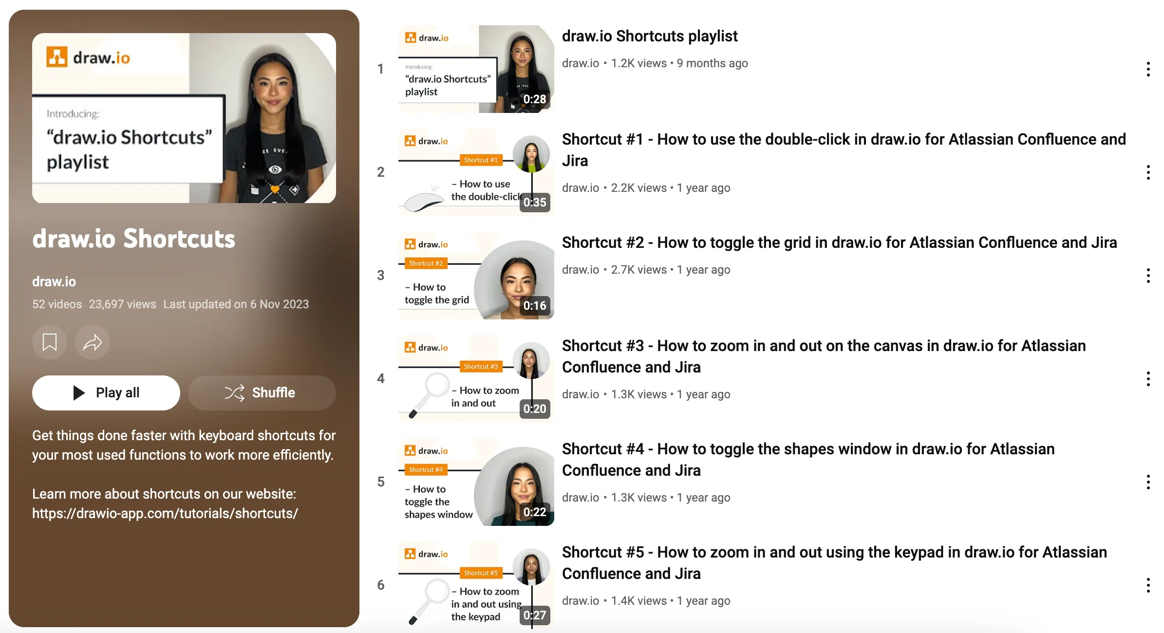 Abb. 5: Remote-Zusammenarbeit und draw.io - ein Blick in unsere Shortcuts-Playliste auf YouTube mit vielen nützlichen Tastatur-Shortcuts