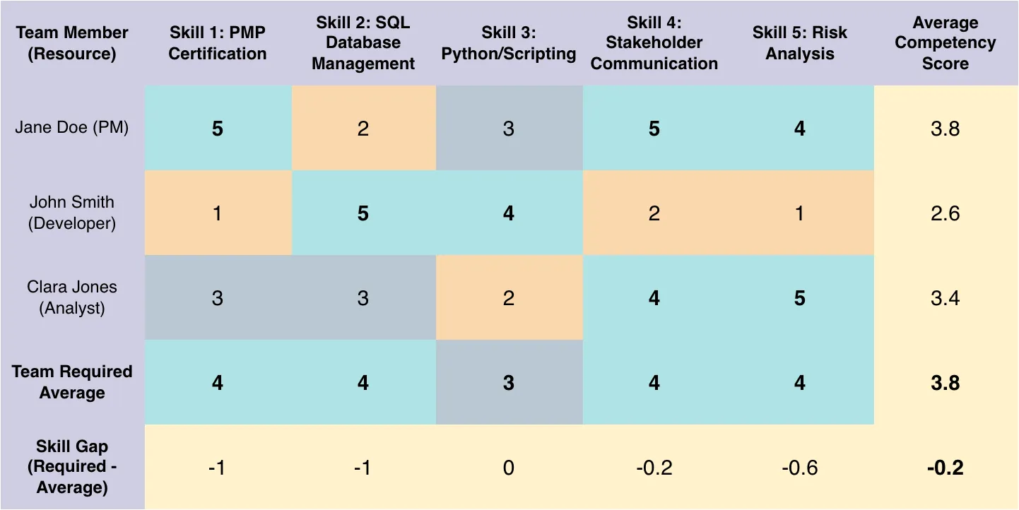Skills Matrix Page 1