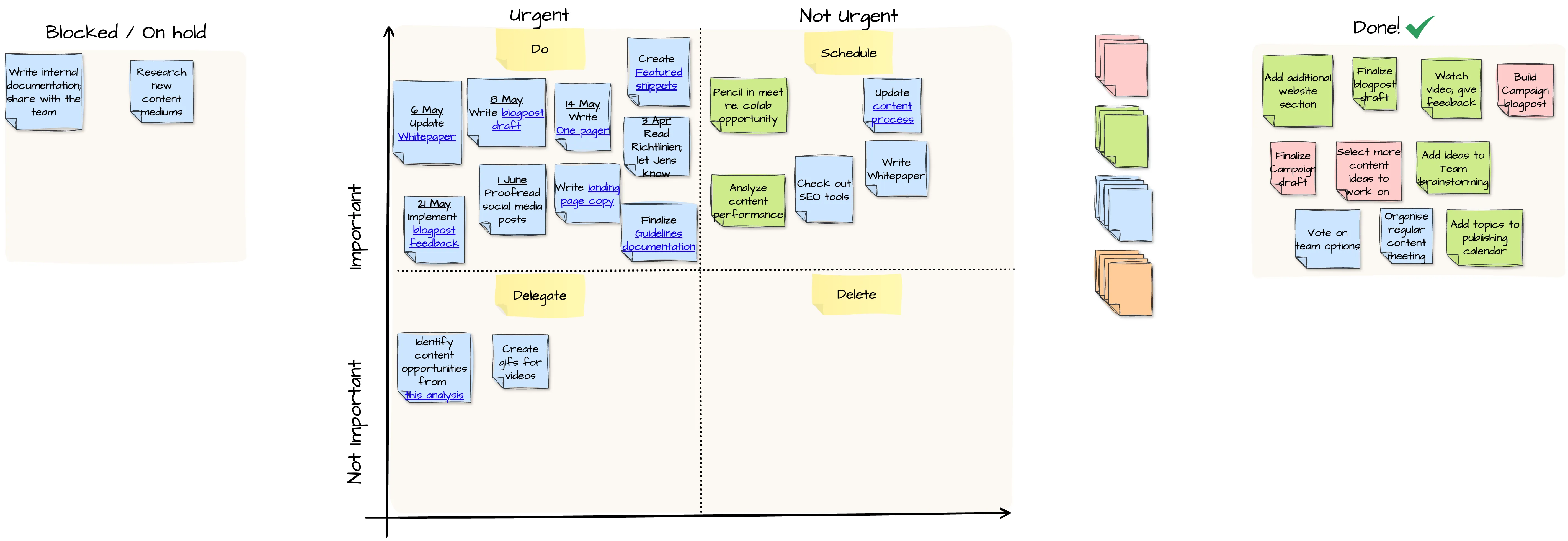 drawio eisenhower matrix notes