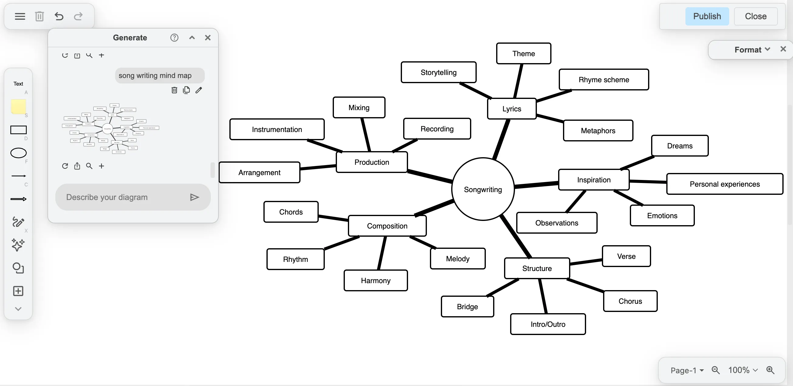 Das Generate-Tool mit Sparkle-Button in draw.io