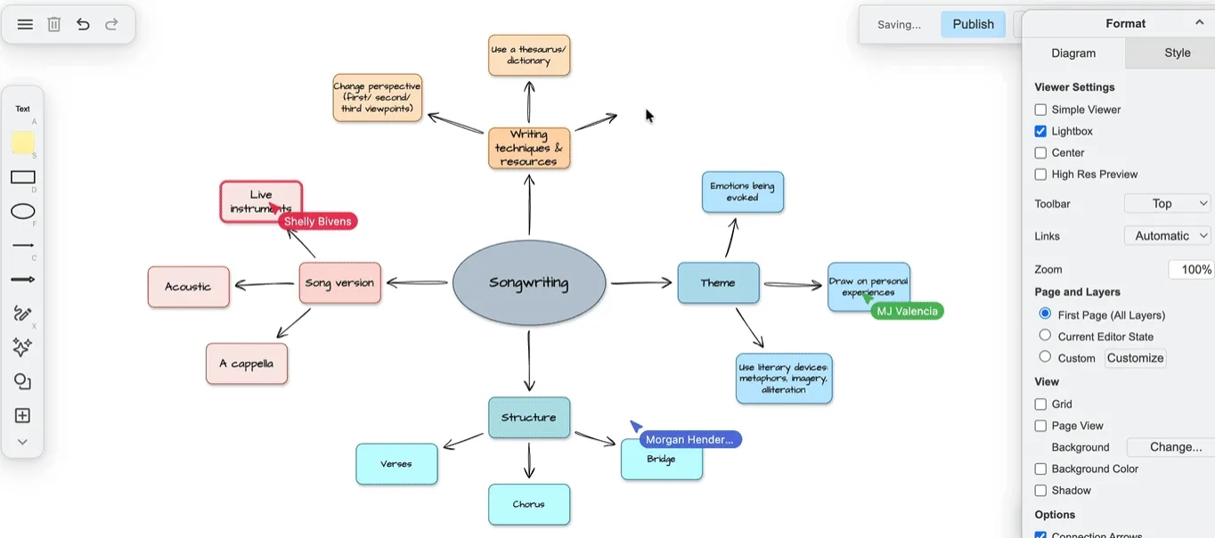 Live-Zusammenarbeit an einer Mindmap in draw.io