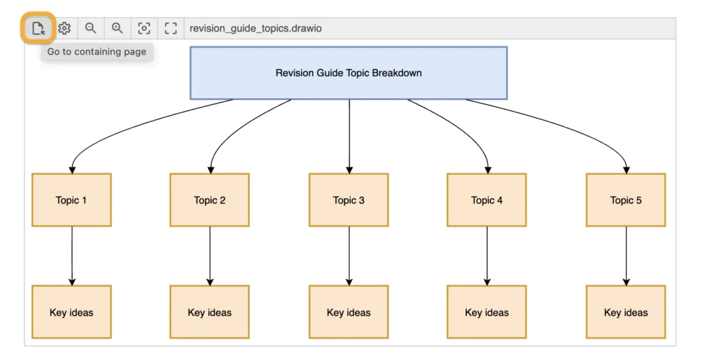 Abb. 2 draw.io in Confluence und Jira - Originaldiagramme auf Confluence-Seiten finden