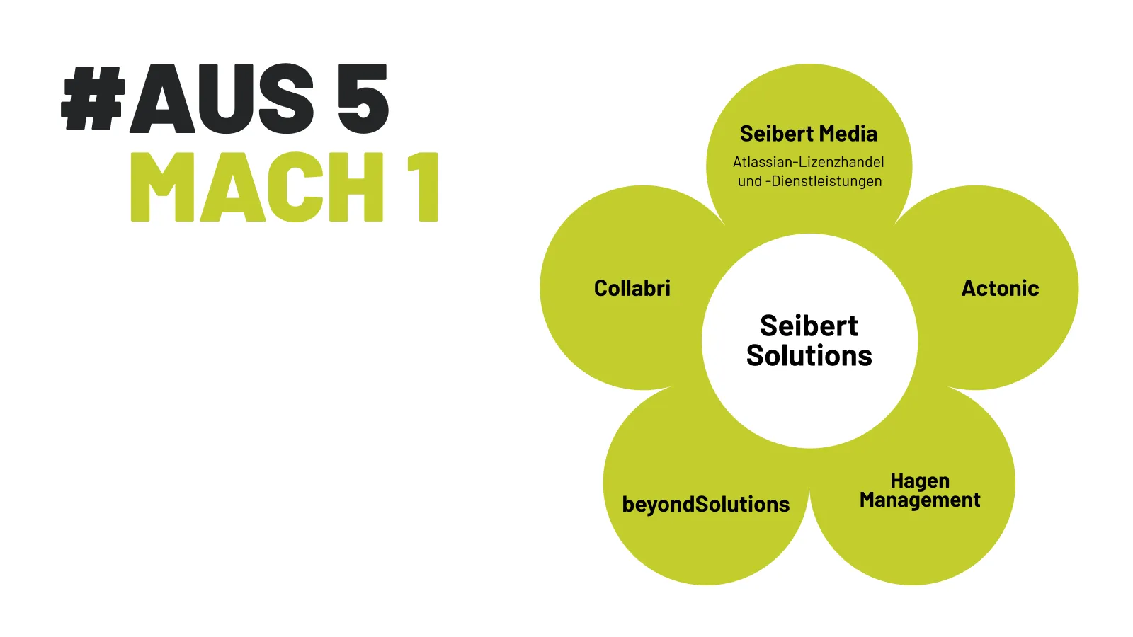 Welche Unternehmen gehören zur Seibert Solutions?