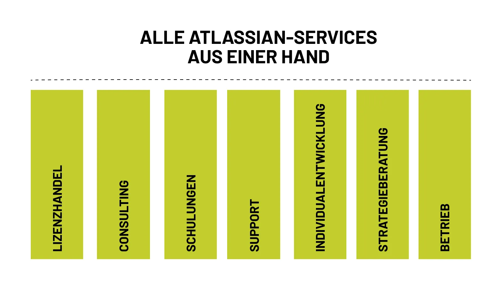 Die 7 Geschäftsbereiche von Seibert Solutions