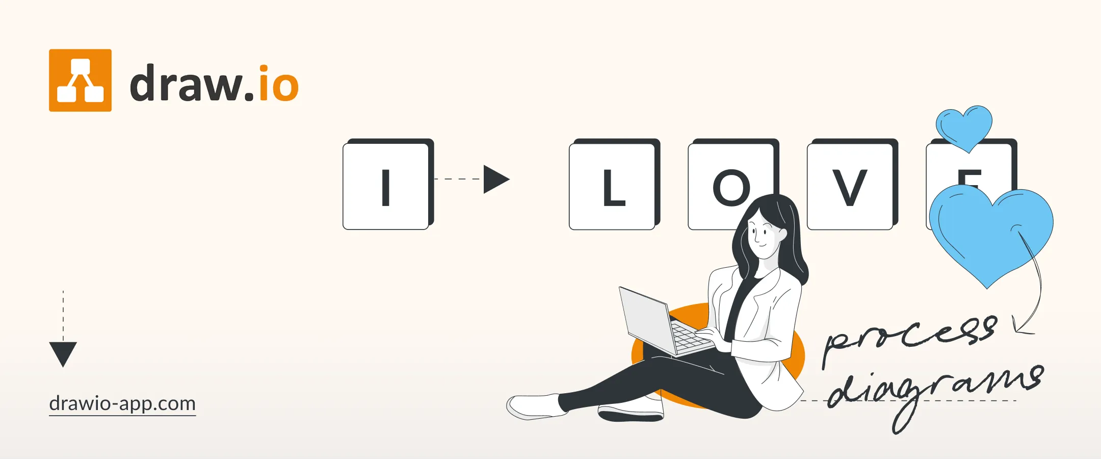 I 🧡 draw.io - Clevere Flussdiagramme und Prozessdiagramme in Confluence
