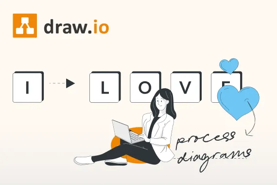 I 🧡 draw.io - Clevere Flussdiagramme und Prozessdiagramme in Confluence