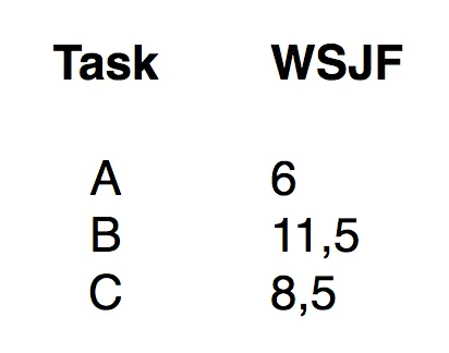WSJF Beispiel