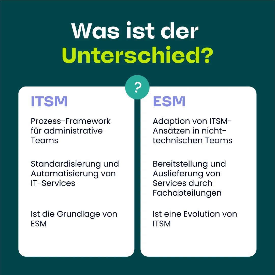 Unterschiede zwischen ITSM und ESM