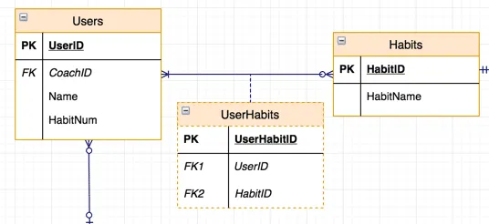 Abb. 7 ER-Diagramme in draw.io: Darstellung einer "Associative Entity"