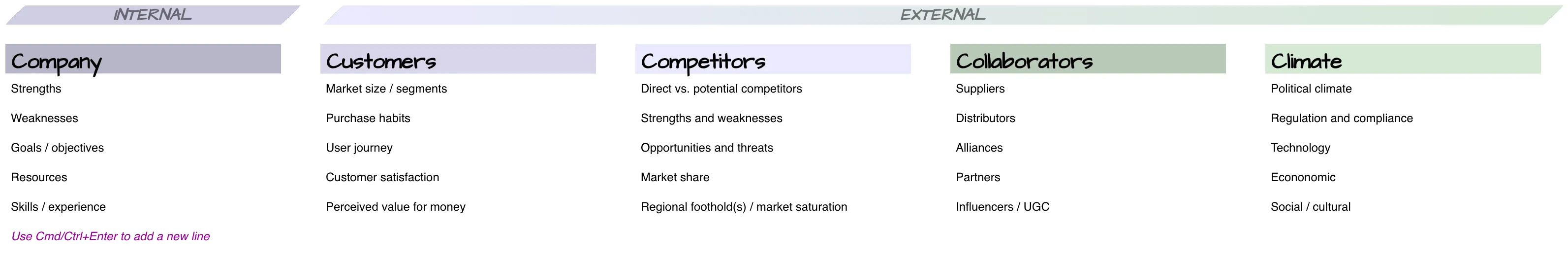 5C-Analyse in draw.io