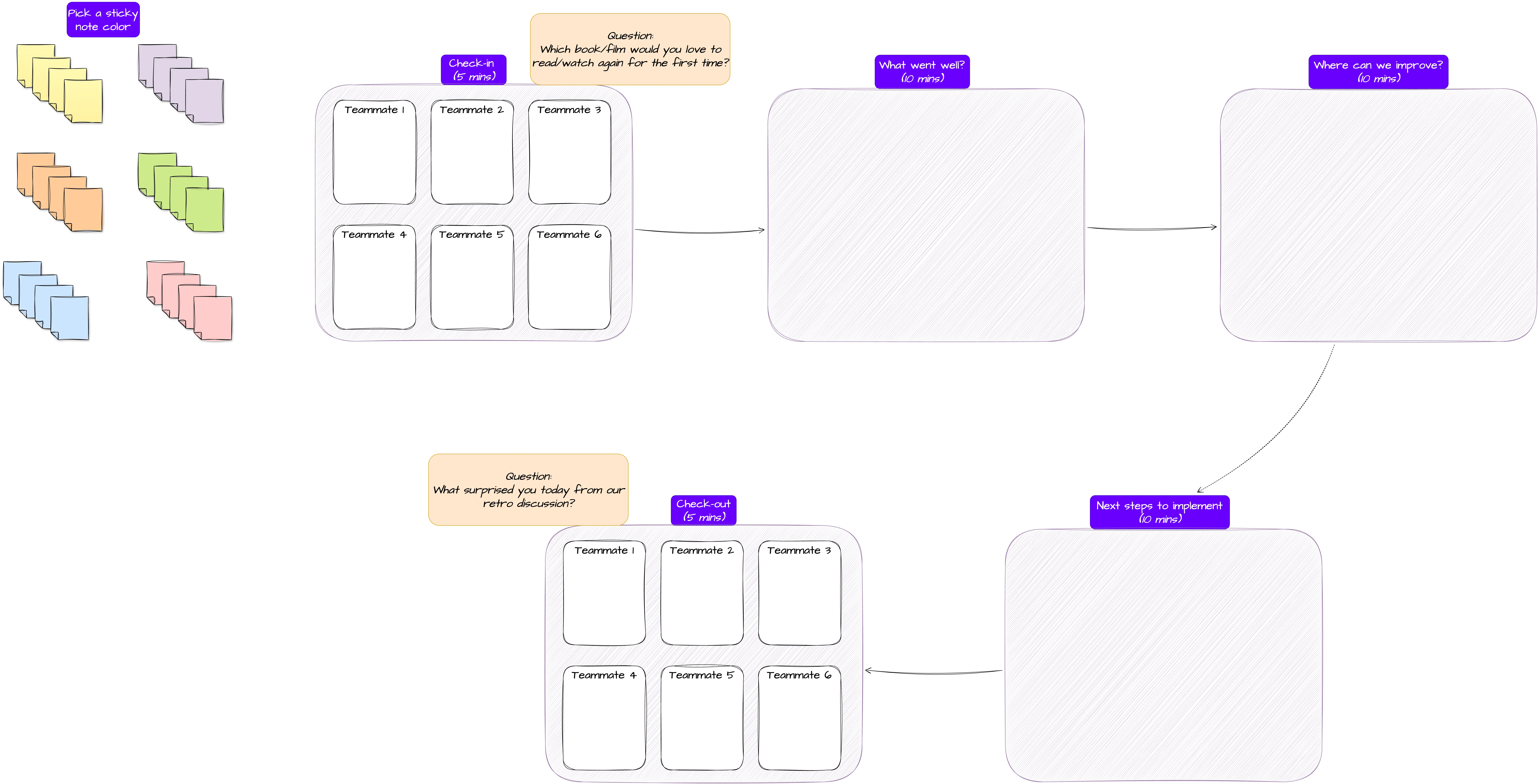 Agile-Retrospektive-Board in draw.io