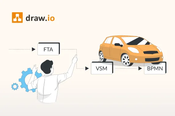3 wichtige Automotive-Diagramme erklärt: FTA, VSM und BPMN