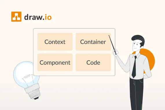 draw.io C4-Modell Softwarearchitektur