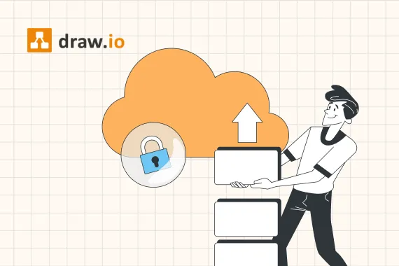draw.io ist jetzt auf Atlassian Government Cloud verfügbar