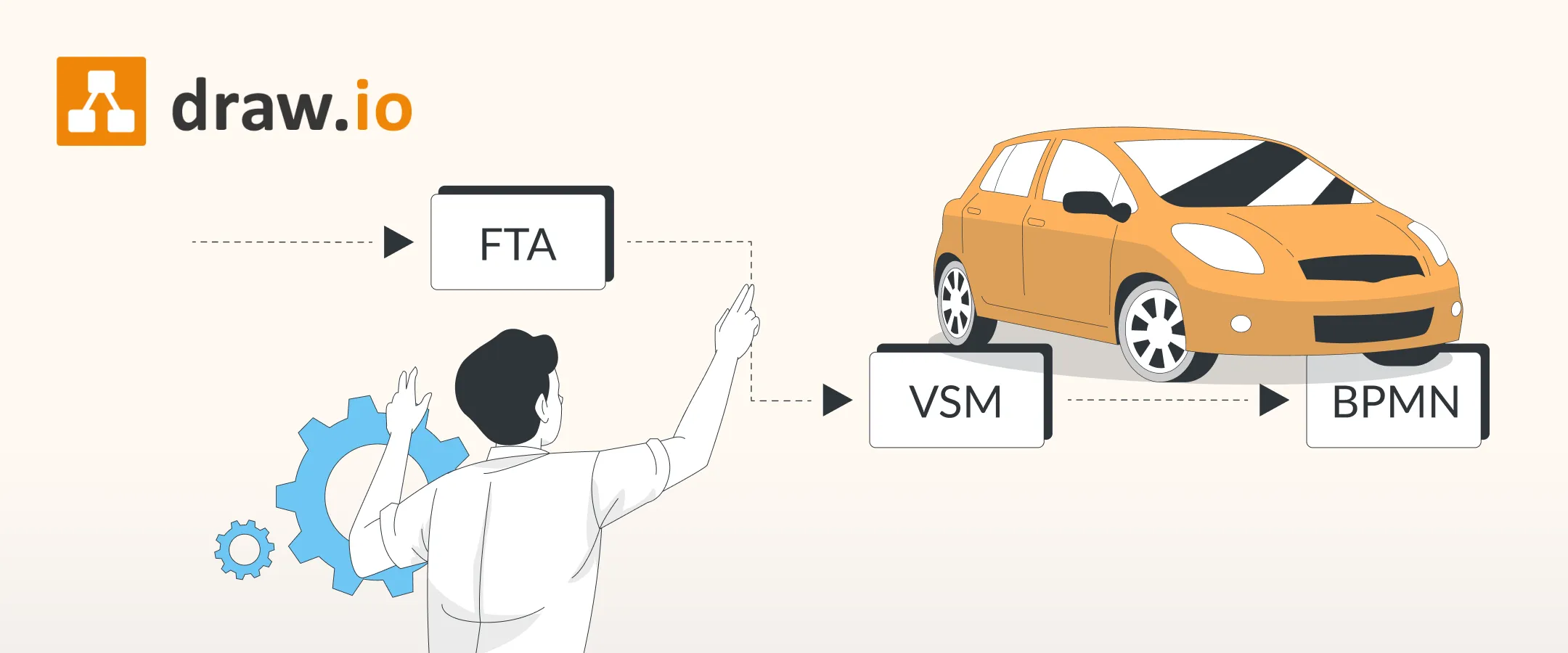 3 wichtige Automotive-Diagramme erklärt: FTA, VSM und BPMN