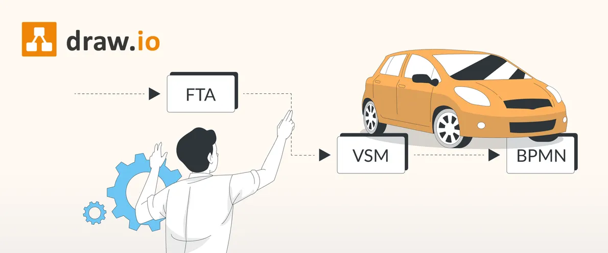 3 wichtige Automotive-Diagramme erklärt: FTA, VSM und BPMN