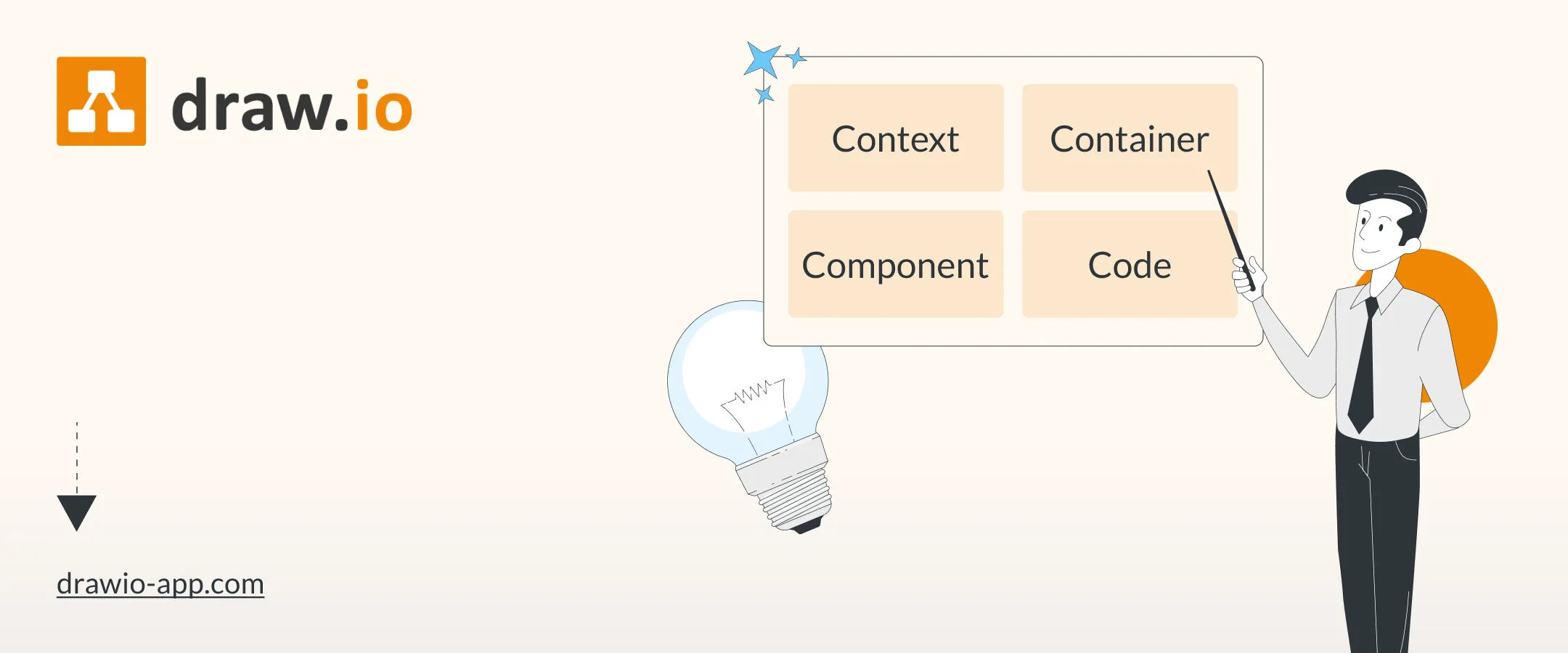 draw.io C4-Modell Softwarearchitektur
