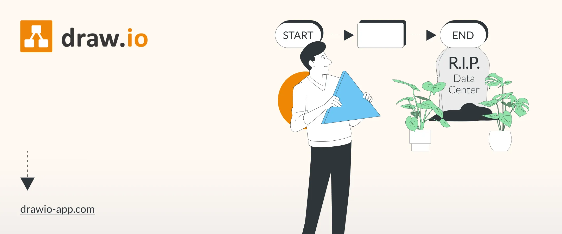 draw.io Atlassian Data Center EOL ist 2029