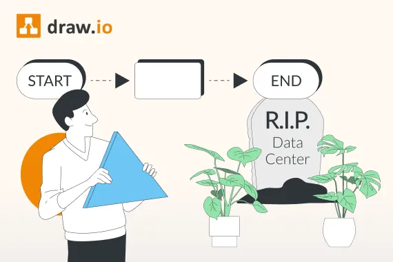 draw.io Atlassian Data Center EOL ist 2029