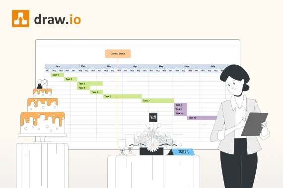 draw.io perfektes event mit gantt diagrammen