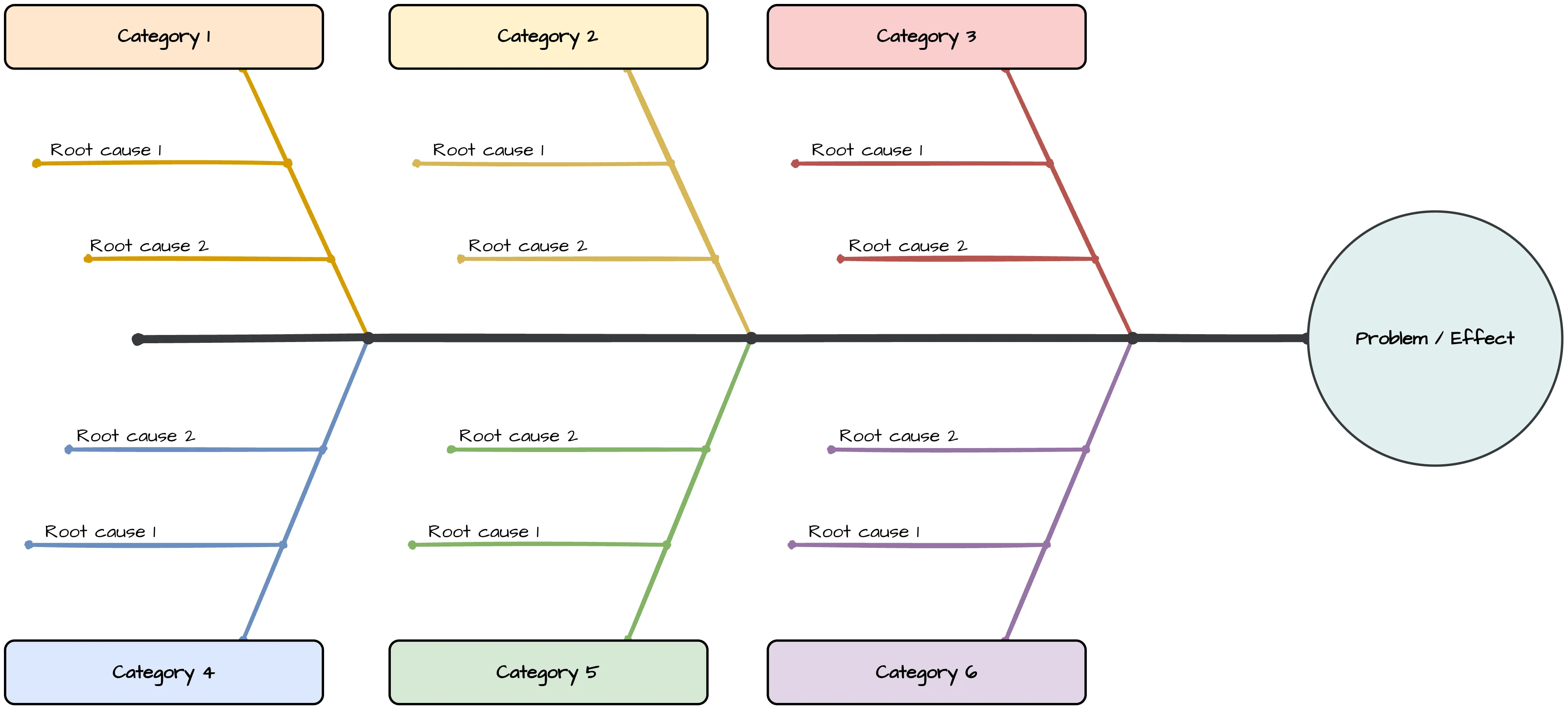 Fishbone-Diagramm in draw.io