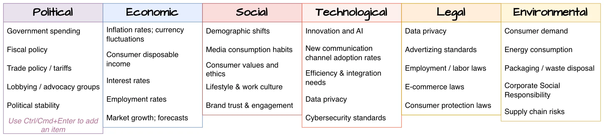 PEST-Analyse in draw.io