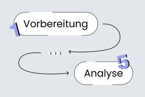 Die fünf Stadien im modernen Incident-Management-Zyklus